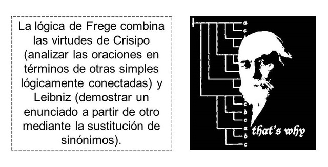 Lógica de Frege