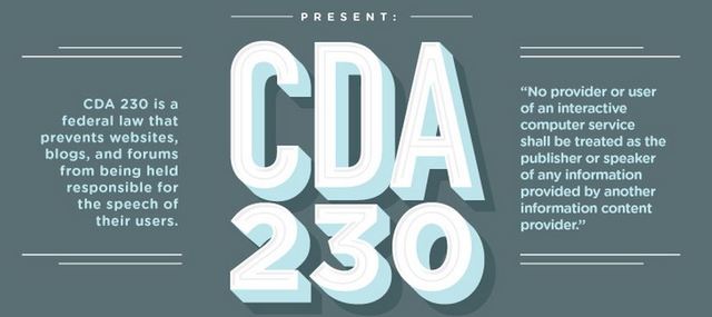 Congress Passes the Communications Decency Act of 1996