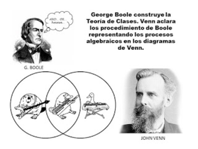 Atribuciones de George Boole y John Venn