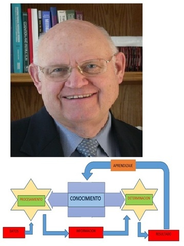 OBJETO DE CONOCIMIENTO