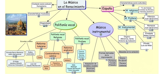 La música en el Renacimiento