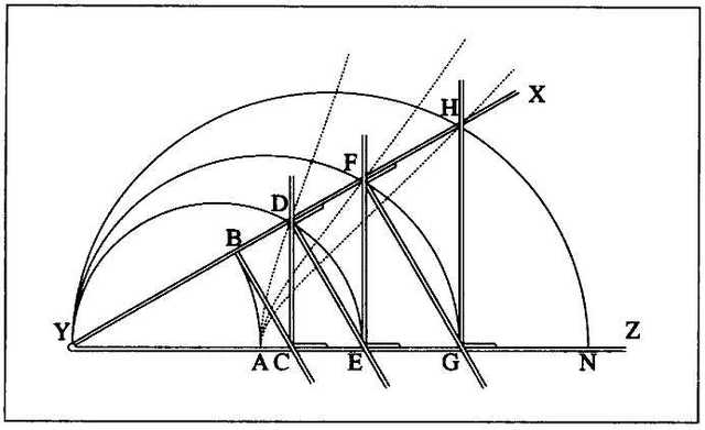 Essais Philosophiques: La Géométrie (Geometry), La Dioptrique (Optics) and Les Météores (Meteorology)