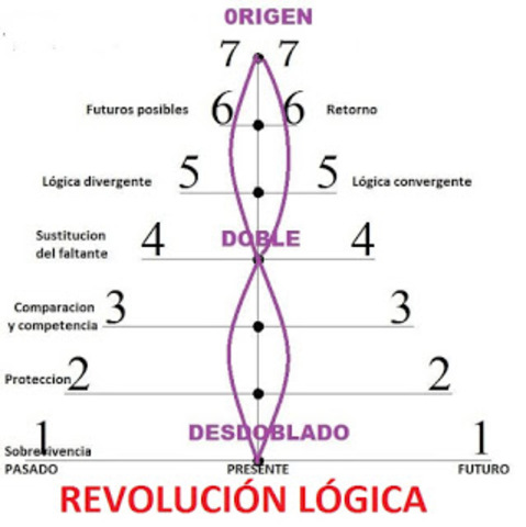 Revolución de la Lógica