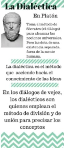 Dialectica Platón 427-347 a.C