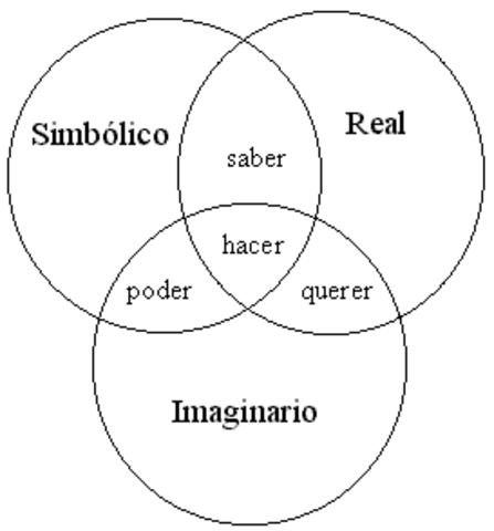 Teoría de los tres órdenes