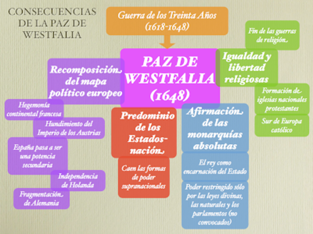 LAICIDAD: Westfalia
