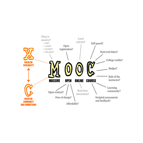 Implementation of the First Massive Open Online Courses (MOOC) System