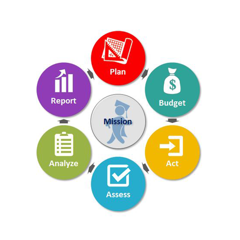 65% of Institutions Deemed Providing Online Education as Critical for Their Long-Term Strategic Plans