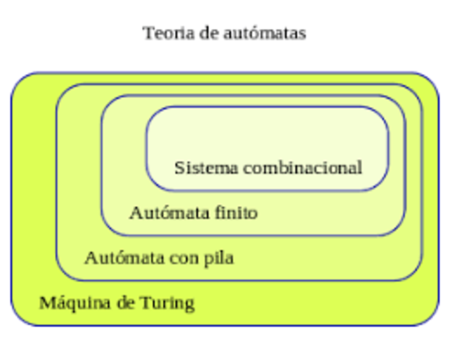 Alan Turing (Maquina de Turing9