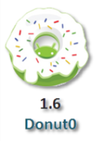 ANDROID 1.6 - DONUT