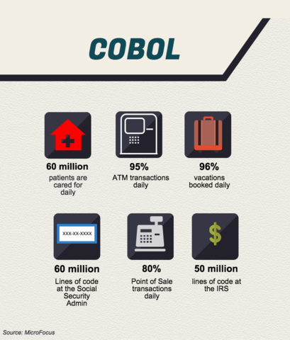 COBOL y CODASYL