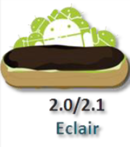 ANDROID 2.0/2.1 - ECLAIR