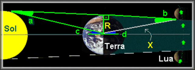 Trigonometría aplicada