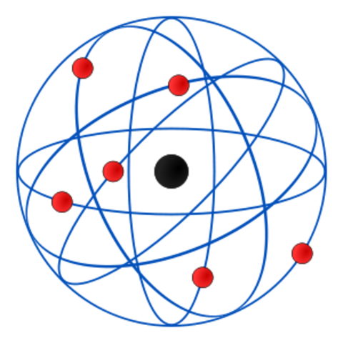 modelo atomico de (Ruterford)