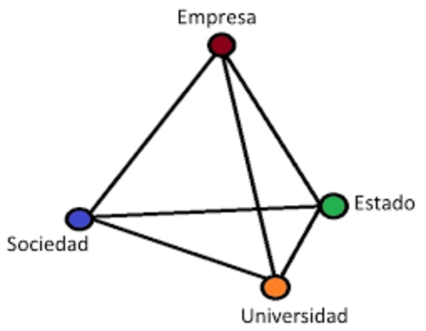 Universidad en el siglo XXI
