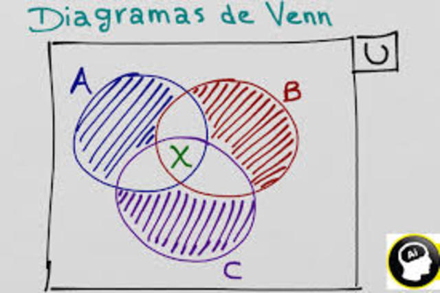 Venn Euler (1707-1783)