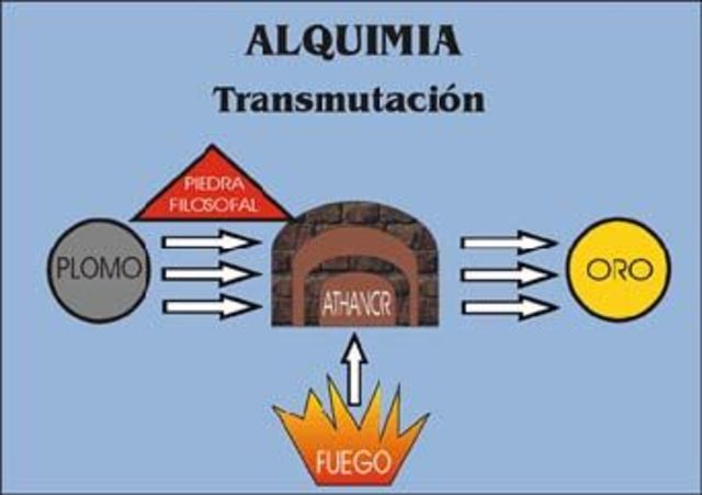 la alquimia