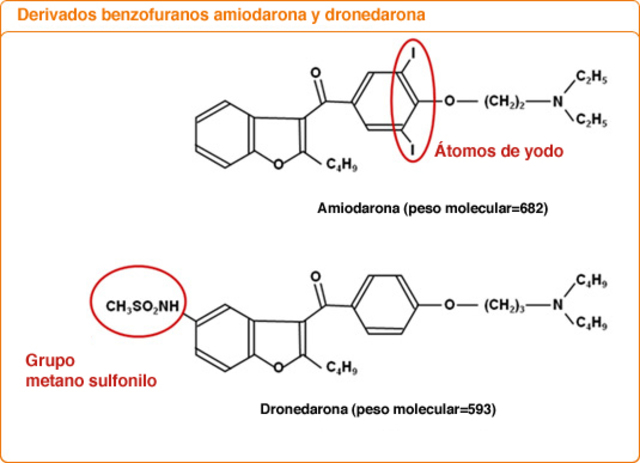 ESTRUCTURA QUÍMICA