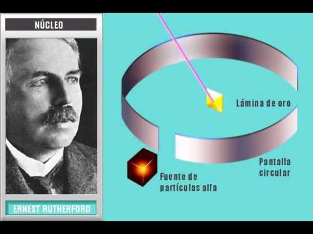 El físico britanico Ernest Rutherford