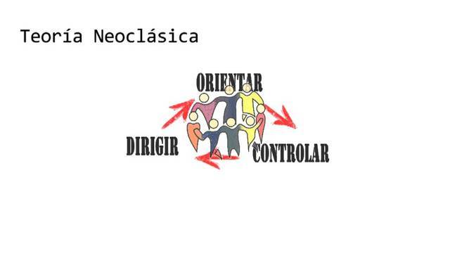 Teoría Neoclásica Drucker, O` Donnel