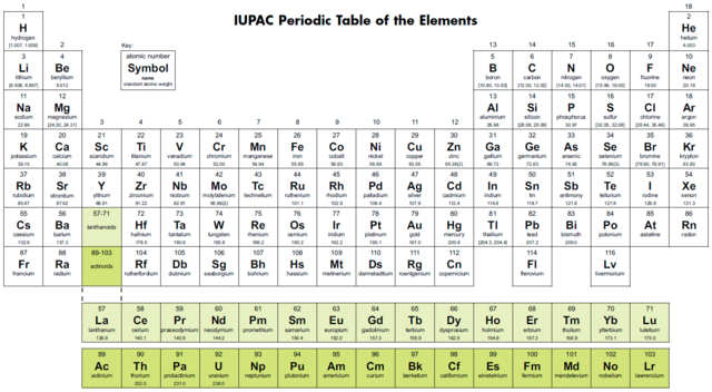 Organización de la Tabla Periodica