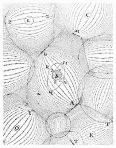 Publishes Principia Philosophiae (Principles of Philosophy)