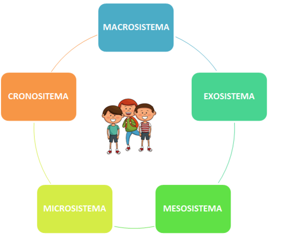 NIVELES PROPUESTOS POR EL AUTOR