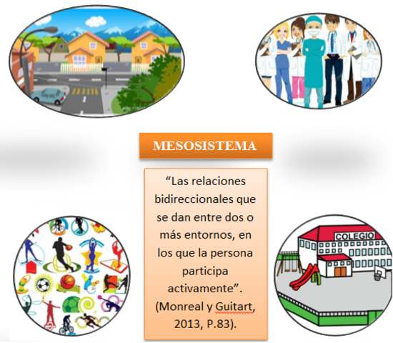 MESOSISTEMA