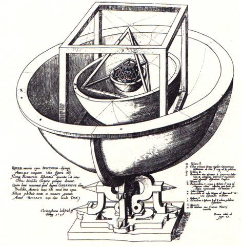 Johannes Kepler 1571 1630 Timeline Timetoast Timelines