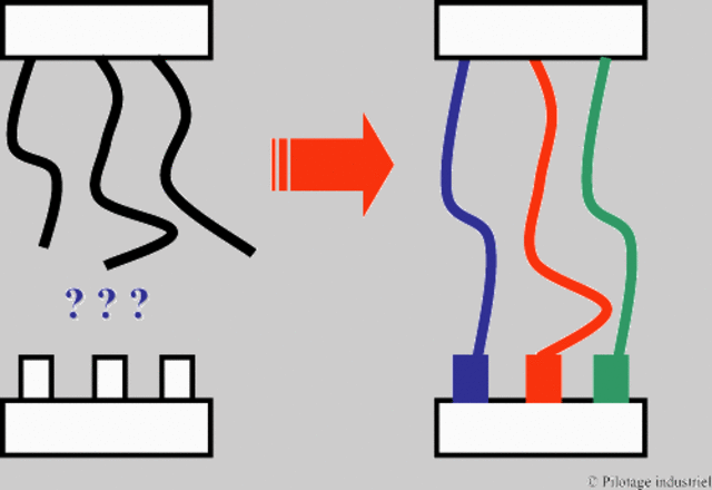 Poka Yoke más sofisticado