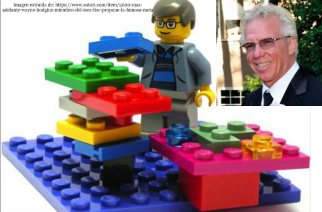 Entidades digitales o no digitales