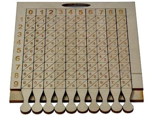 Tablas de Neper (Napier)