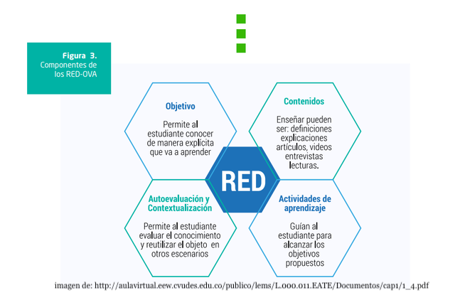 Cerrando brechas entre procesos académicos y tecnologías de la informacion