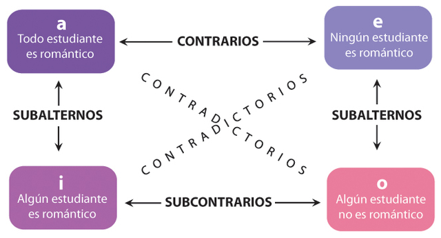 Aristóteles de Estagira (384 a.C. - 322 a.C.)
