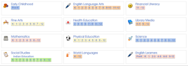 Standards Movement *Most Important*