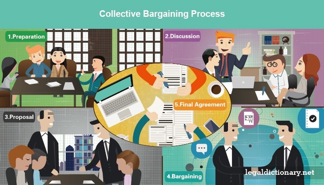 Collective Bargaining