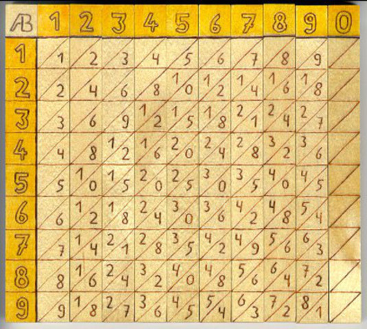 Los Huesos del Híper