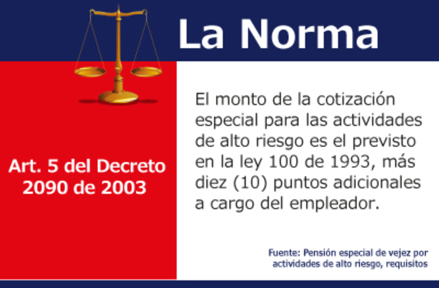 Normatividad vigente en seguridad y salud en el trabajo