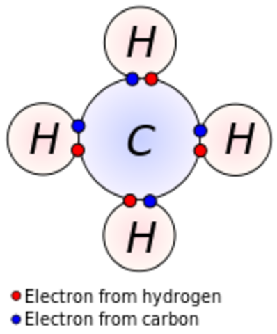Discovery of Chemical Bonds