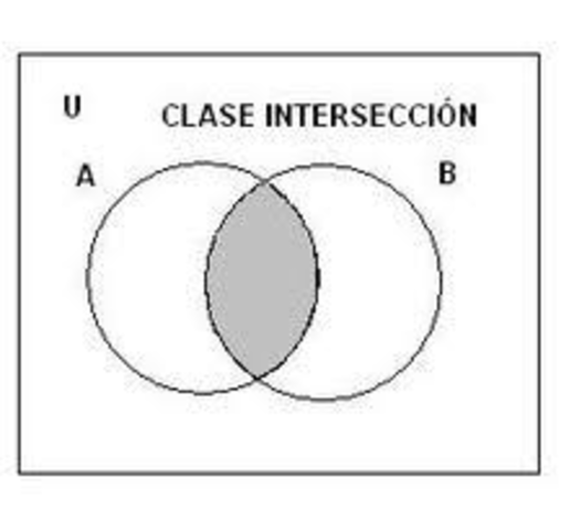 Logica de clases