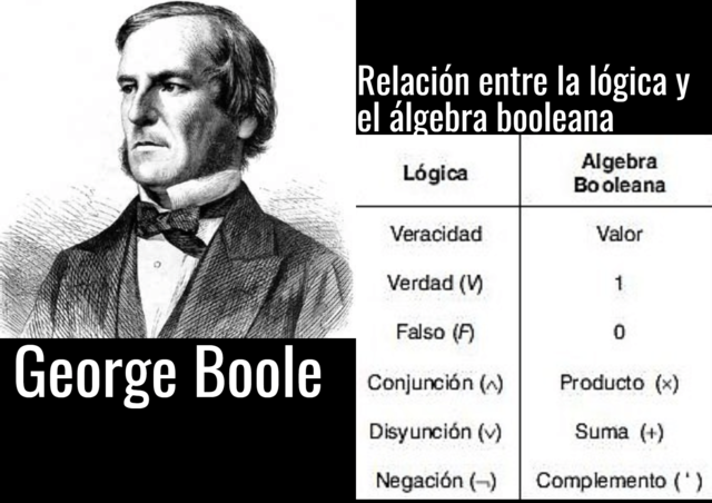 George Boole