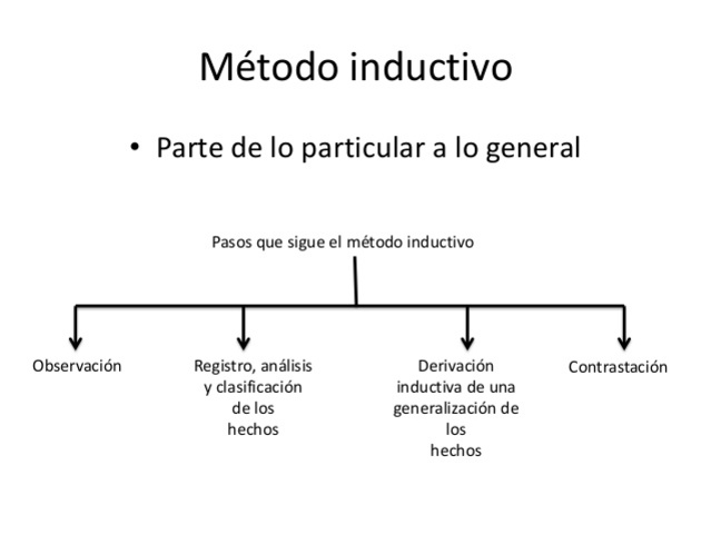 Lógica inductiva