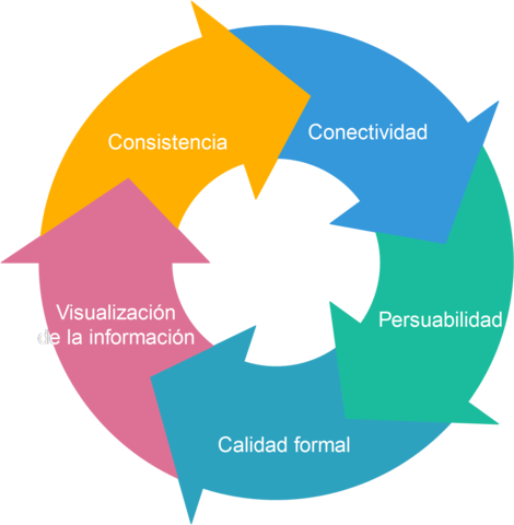Lógica silogistica.