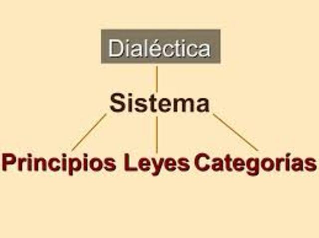 lógica dialéctica