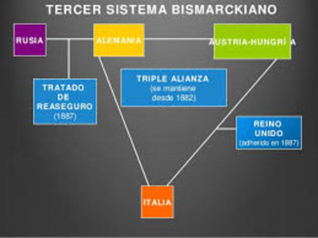Tercer sistema Bismarckino