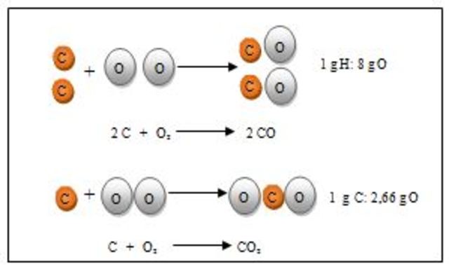 Joseph Louis Proust desarrolla su "teoría de las proporciones definidas".