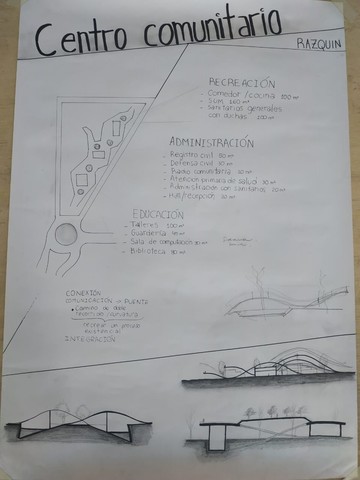 Organizacion bloques y maquetas de ideas