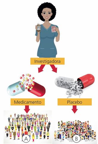 Edward Lee Thorndike y Robert S. Woodworth