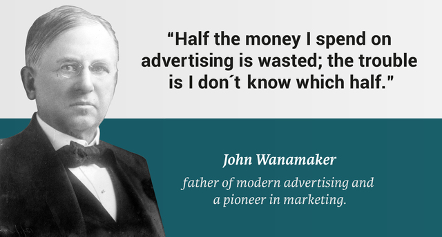 Aportaciones de John Wanamaker