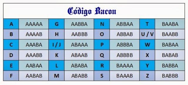 Codigo Bacon
